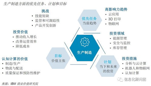 人工智能與認(rèn)知計(jì)算 重塑數(shù)字化運(yùn)營中的平面設(shè)計(jì)